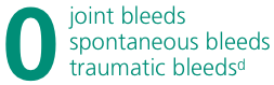 Number of joint bleeds, spontaneous bleeds, and traumatic bleeds
